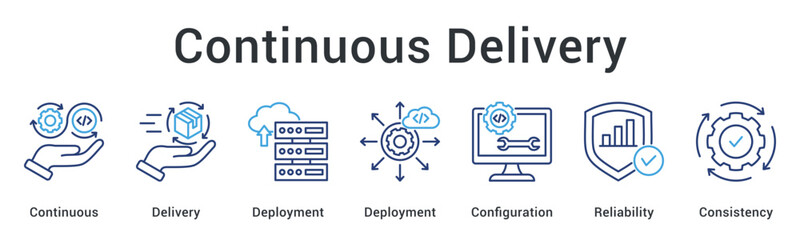 Continuous delivery ensures reliable deployment with proper configuration maintaining consistency across all environments. © gibranicon