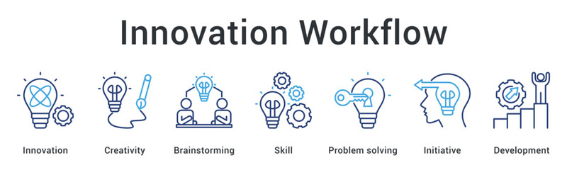 Innovation workflow encourages creativity and brainstorming with skill development through problem solving initiative and continuous development. © gibranicon