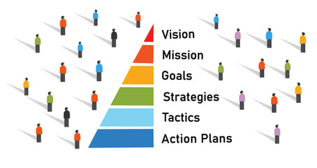 Strategic Planning Pyramid: Vision, Mission, Goals, and Action Plans