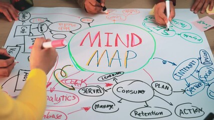 A vibrant mind map creation process showing hands engaged in brainstorming. This visual tool represents ideas around internet, service concepts, and strategic planning. SACTR