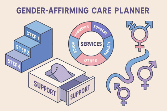 Gender-affirming care planner: steps, services, and support tools