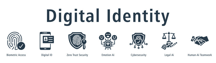 Digital Identity web banner icon vector illustration concept with icon of biometric access, digital id, zero trust security, emotion ai, cybersecurity, legal ai, and human-ai teamwork.