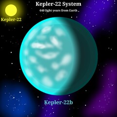 Kepler-22 Planetary System Illustration (Has One Potentially Habitable Exoplanet Orbiting a Sun-Like Star) – Scientific Infographic