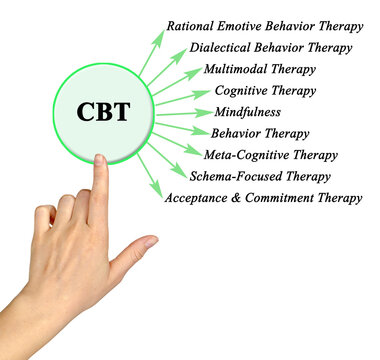 CBT