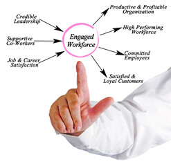 Obraz premium Four Benefits of Engaged Workforce