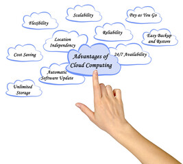 Ten Advantages of Cloud Computing
