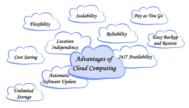 Ten Advantages of Cloud Computing