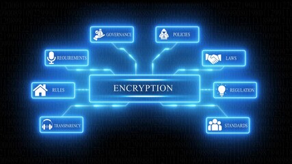 Encryption concept diagram with governance policies laws rules regulation transparency standards and requirements glowing neon blue icons on digital binary code background cybersecurity data - Powered by Adobe