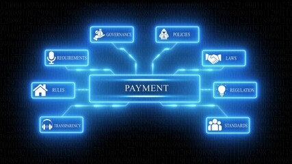 Payment Process Flowchart Digital Network Concept Governance Policies Laws Regulation Transparency Standards Requirements Rules Business Finance Technology Abstract Background
