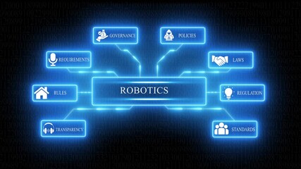 Robotics concept diagram with glowing neon icons for governance policies laws regulation standards transparency requirements and rules on a dark digital background with binary code