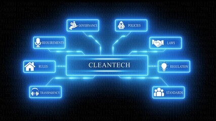 Cleantech innovation concept diagram with governance policies rules regulations transparency standards and requirements glowing neon icons on digital binary code background - Powered by Adobe