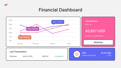 Financial Dashboard