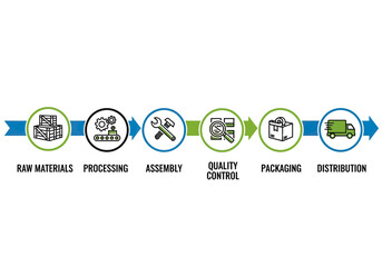 Supply Chain Process Flow From Raw Materials To Distribution.