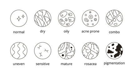 Skin types icons set. Line vector, editable stroke. Cosmetic skincare and dermatology symbols