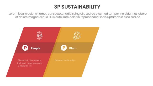3p sustainability infographic 3 point stage template with big vertical skew tilt container box slide from left video animation or animated motion