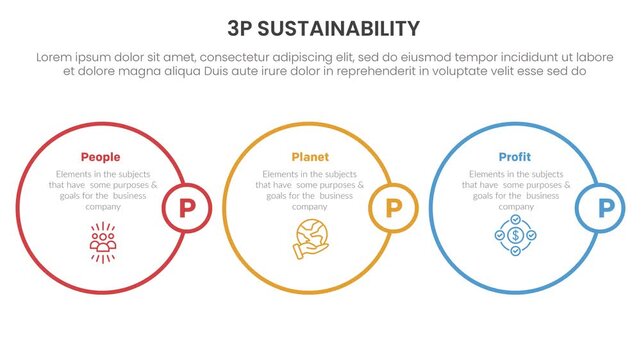 3p sustainability infographic 3 point stage template with big outline circle on horizontal direction with pop out appearance video animation or animated motion