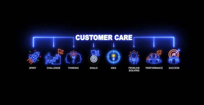 Glowing neon line banner of customer care concept with spirit, challenge, thinking, goals, idea, problem solving, performance and success icons on transparent background.