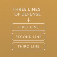 Three lines of defense illustrating a strategic framework for risk management conveying clarity in organizational security protocols and protective measures