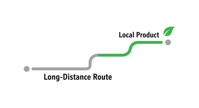 Illustration comparing long-distance transportation with local product delivery routes for sustainable choices