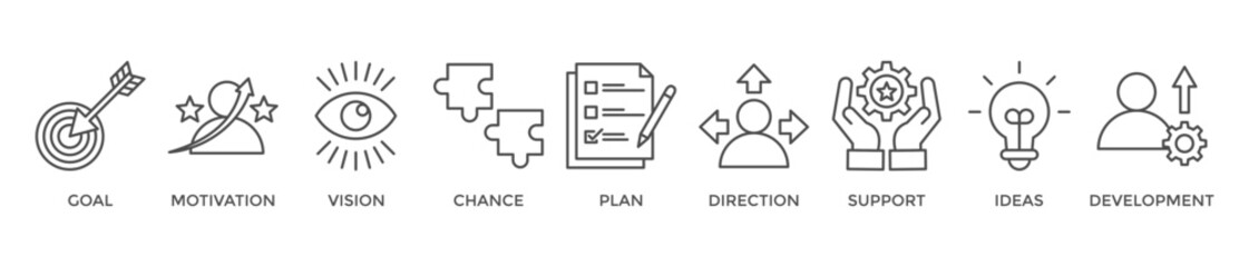 Shape the future banner web icon vector illustration concept for business planning with an icon of the goal, motivation, vision, chance, plan, direction, support, ideas, and development © Loviana