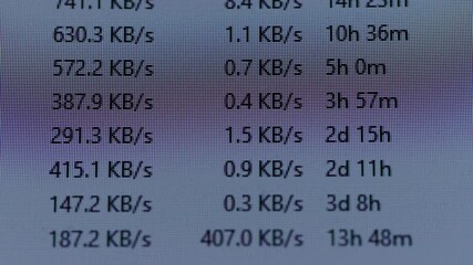 Computer screen displaying file transfer protocol interface with numerical values for download and upload speeds in kbs and remaining time for data transmission, close-up. Shooting in slow motion.