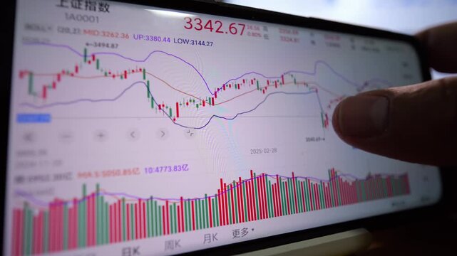A hand scrolls through a fluctuating stock market chart, specifically showing trends of the China Shanghai Composite Index on a smartphone. - Powered by Adobe