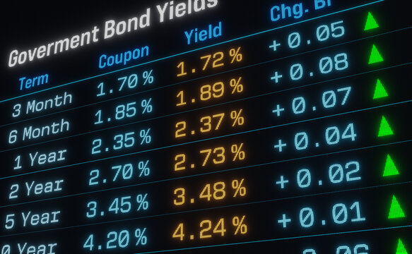 Interest rates, coupon and yields. Investment, financial loan, exchange rates, business finance and industry. 3D illustration