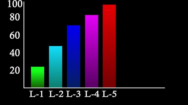 Business graph chart with growing business concept. Arrow rising on graph sale symbols. Abstract business growth and graph chart icon animation background. 