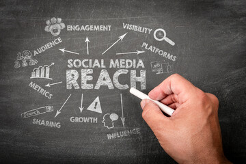 Social Media Reach and Engagement Strategy on Chalkboard