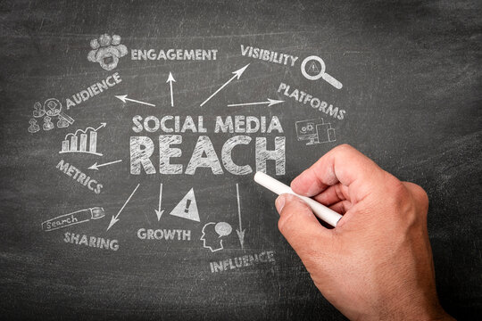 Social Media Reach and Engagement Strategy on Chalkboard