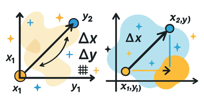 Vector graphs illustrating coordinate changes with x and y axes