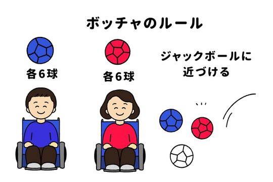 ボッチャのルール