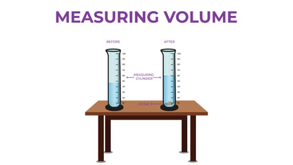 Measuring Volume Physics and Chemistry Illustration