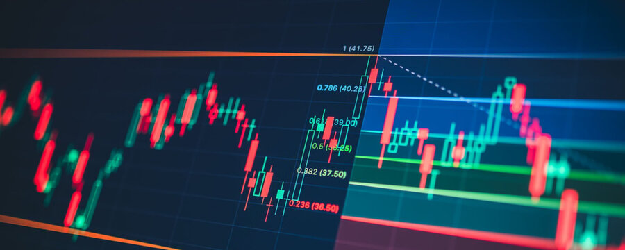 Financial market analysis with candlestick charts and technical indicators