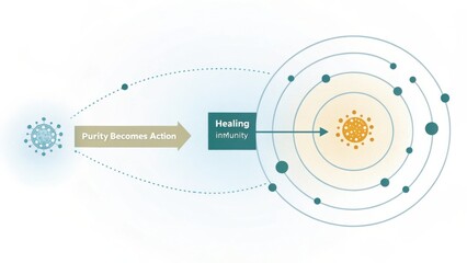 Visual Representation of Healing and Immunity Through Purity in Action Conceptual Art