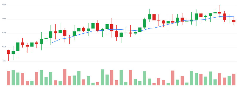 Candlestick Chart with Moving Average and Volume Indicators for Financial Analysis