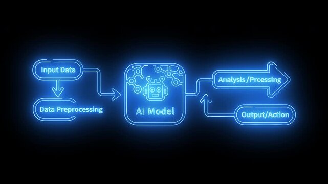 AI data model workflow showing preprocessing neural processing analytics and model output in neon blue