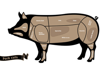Names of pork cuts in English