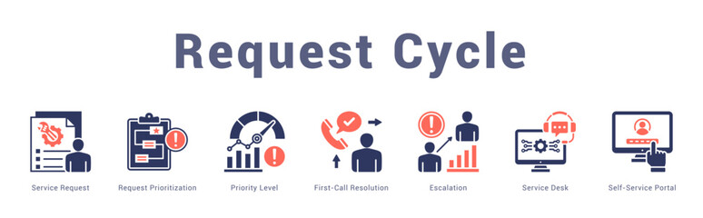 Request Cycle Modern and clean web banner illustration featuring thematic icons for visual communication