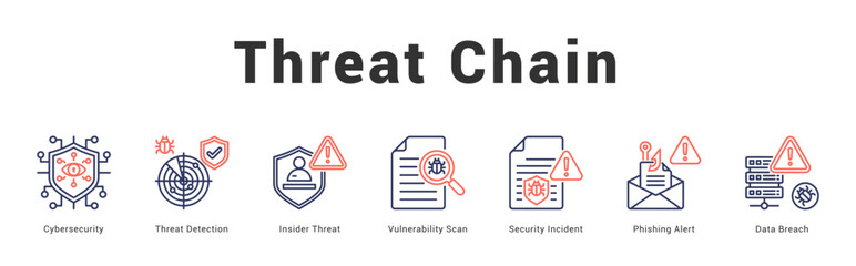 Threat Chain Modern and clean web banner illustration featuring thematic icons for visual communication
