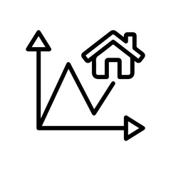 real estate growth chart