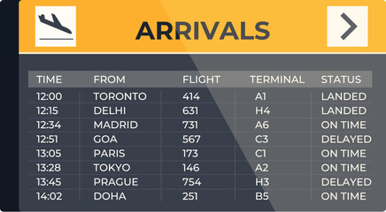 Airport arrivals board displaying real time flight information, including origin, flight number, terminal, and status updates
