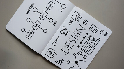 Design system wireframe. Sketch, prototype, framework, layout future app design project.