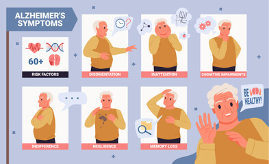 Visual guide showing Alzheimer s symptoms like memory loss, disorientation, cognitive impairments, and risk factors in elderly people, designed for health education vector illustration
