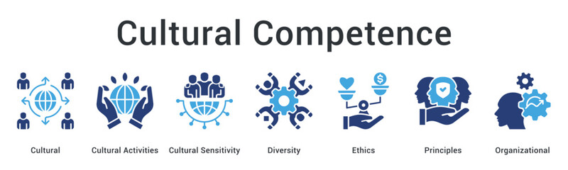 Cultural competence develops through activities and sensitivity embracing diversity with ethics principles and organizational awareness.