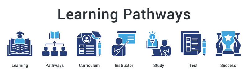 Learning pathways guide students through curriculum with instructor support from study to test for success.