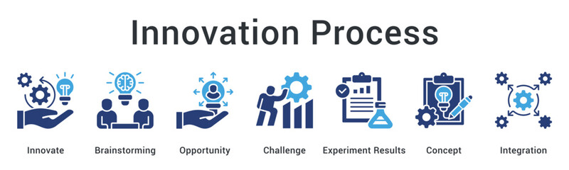 Innovation process starts with brainstorming opportunities to challenge through experiment results for concept integration success.