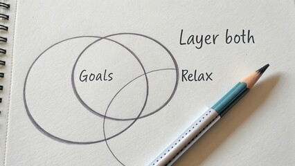 A sketched diagram with circles representing goals and relaxation