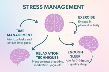 Effective stress management techniques for a healthier lifestyle
