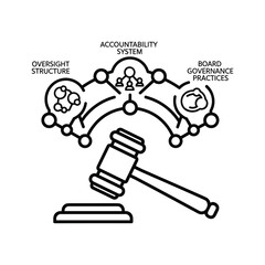 Gavel with governance, accountability, and oversight structure diagram